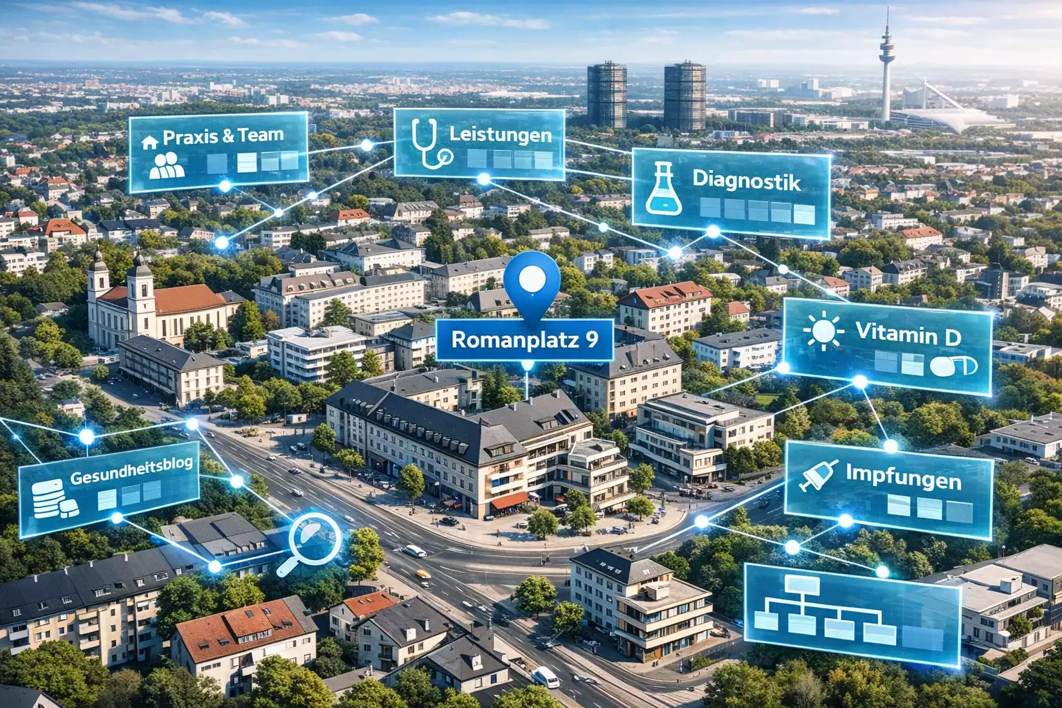 HTML Sitemap Hausarztpraxis am Romanplatz – Romanplatz 9 München aus der Vogelperspektive, strukturierte Website auf einen Blick
